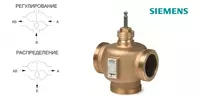 3-ХОДОВЫЕ МУФТОВЫЕ КЛАПАНЫ VXG41 - от 10 сум
