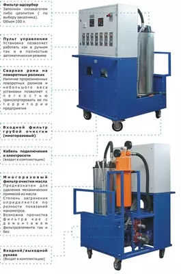 БАН® — мобильный блок адсорбера с нагревом