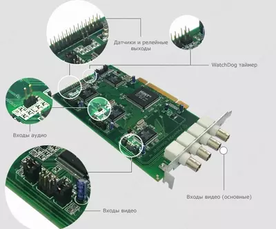АНР-3000 — 2-х канальный генератор сигналов произвольной формы (ISA-слот) - от 5 908 656 сум / шт.
