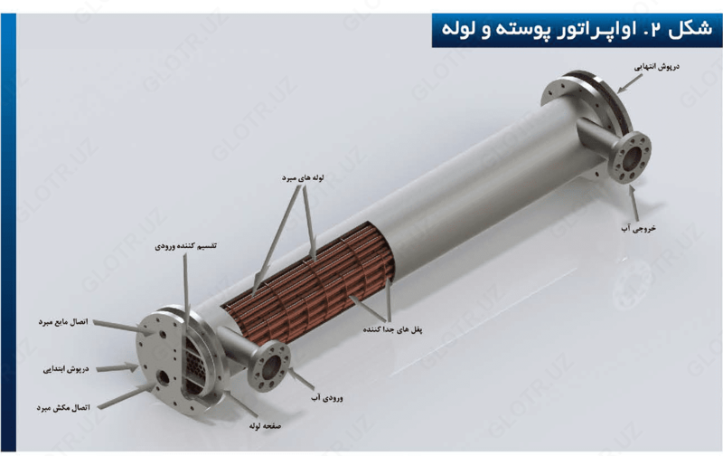  Чиллеры водяного охлаждения - 