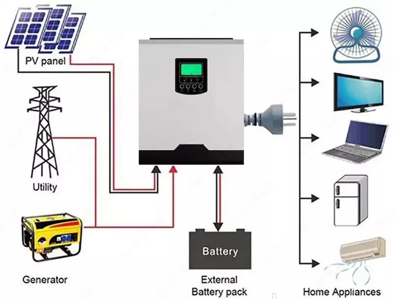EMF Power Inverters LS-30224 (3000W) ИНВЕРТОРЫ / ИБП (Invertor / UPS)