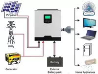 EMF Power Inverters LF-10212 (1000W) ИНВЕРТОРЫ / ИБП (Invertor) Chakana savdo
