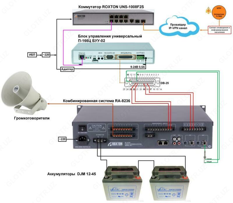 СИСТЕМА ОПОВЕЩЕНИЯ МР 3-50U - 452 000 сум