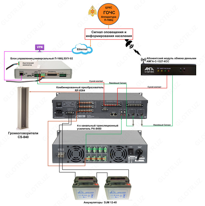 СИСТЕМА ОПОВЕЩЕНИЯ МР 3-150U - 1 073 500 сум