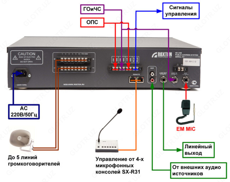 СИСТЕМА ОПОВЕЩЕНИЯ МР 3-2240 WT