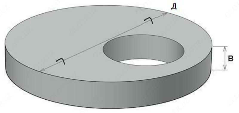Плиты перекрытия и днища для колодцев