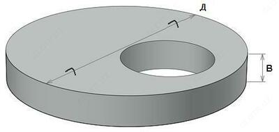 Плиты перекрытия и днища для колодцев