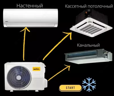 Наружный блок Сплит Системы "Welkin W-3 21k"