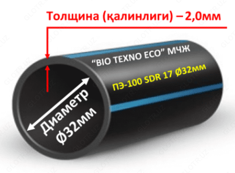 Полиэтиленовые трубы Д-⌀32