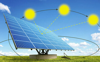 Canadian Solar