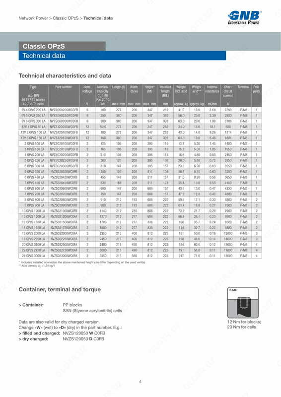 Аккумуляторные батареи Classic OPzS