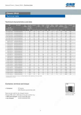 Аккумуляторные батареи Classic OPzS