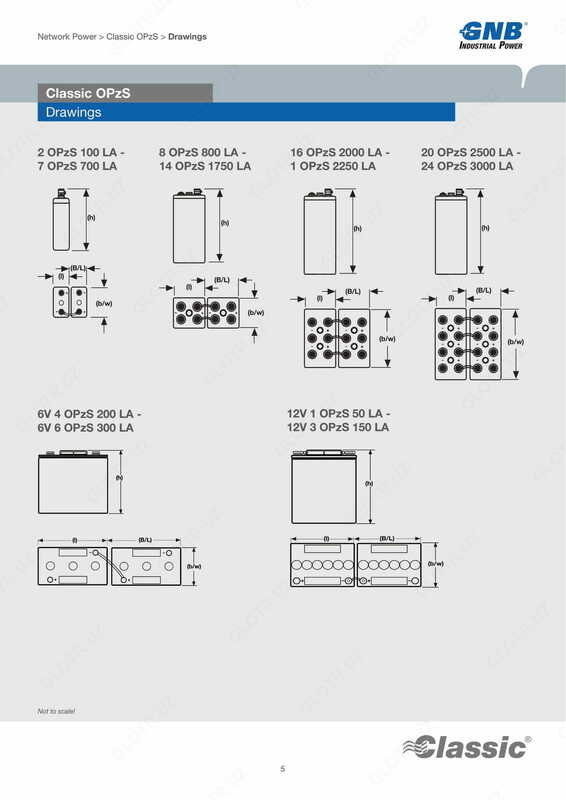 Аккумуляторные батареи Classic OPzS