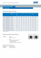 Аккумуляторные батареи Sonnenschein A600 Только оптом