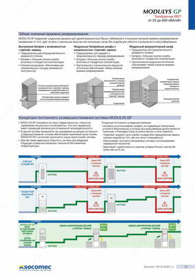 Socomec MODULYS GP uzluksiz quvvat manbai (UPS) 25 dan 600 kVA / kVtgacha