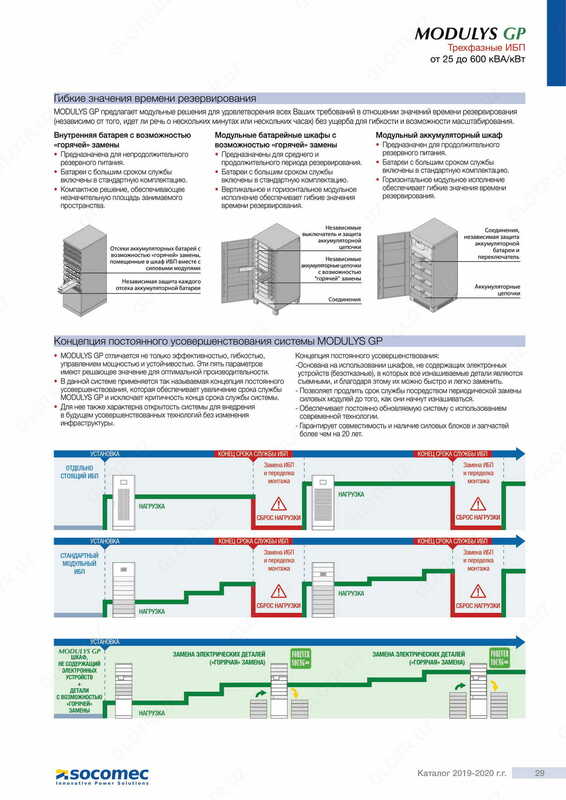 Источник бесперебойного питания (UPS) Socomec MODULYS GP от 25 до 600 кВА / кВт