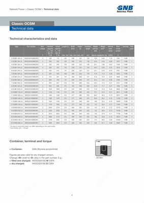 Klassik OCSM qayta zaryadlanuvchi batareyalar