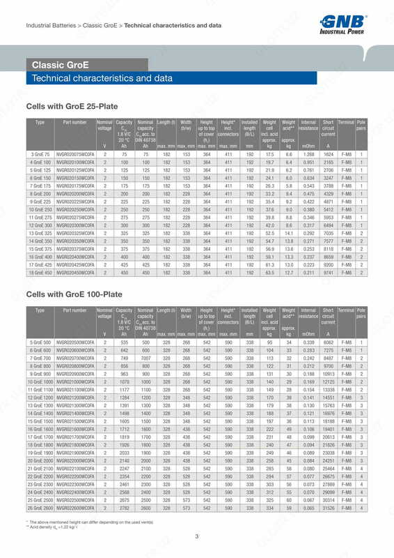 Klassik GroE qayta zaryadlanuvchi batareyalar