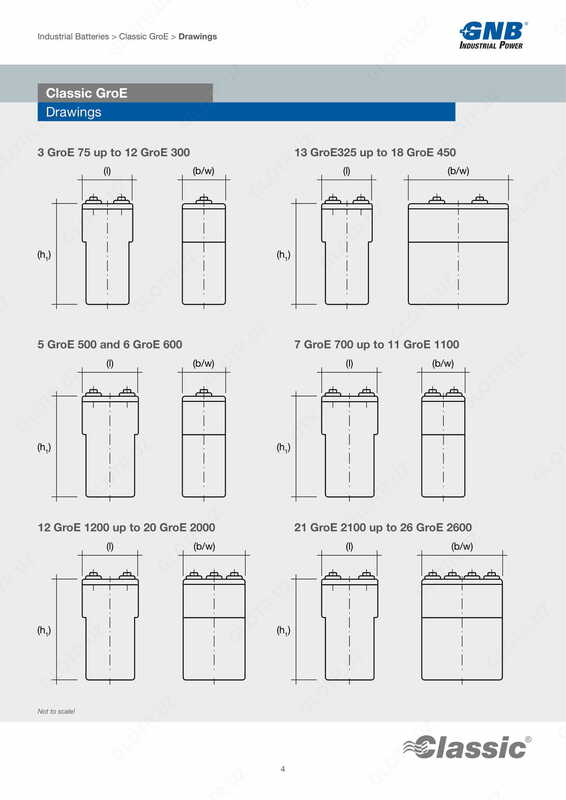 Klassik GroE qayta zaryadlanuvchi batareyalar