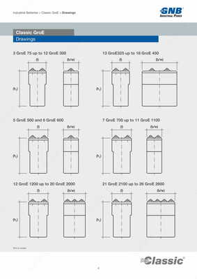 Аккумуляторные батареи Classic GroE