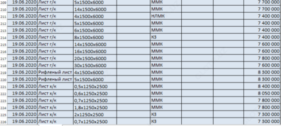 Листовой металл