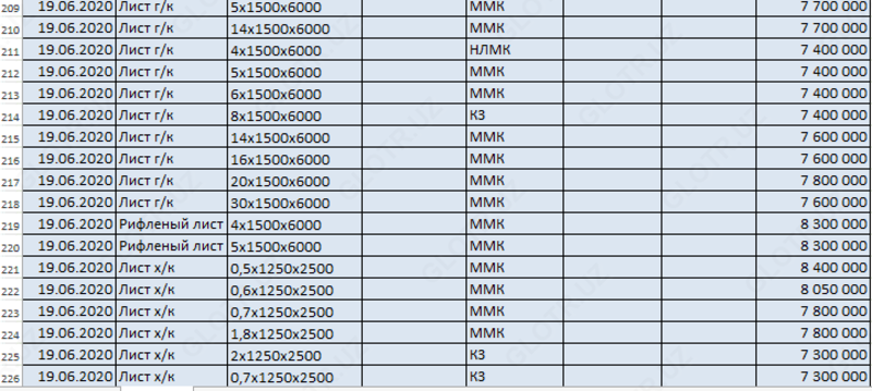 Листовой металл