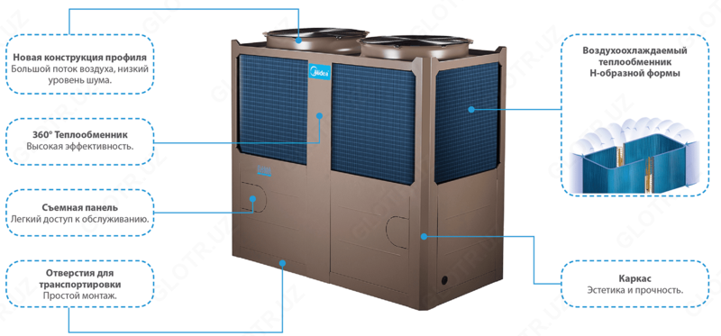Чиллер-фанкойл системы Midea