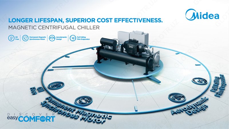 Чиллер-фанкойл системы MIDEA/Chiller/Fancoil/Чиллер/Фанкойл