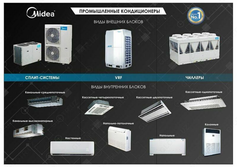 от {0} сум Чиллер-фанкойл системы MIDEA/Chiller/Fancoil/Чиллер/Фанкойл