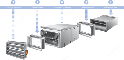 Приточные установки любой сложности/Приточки/Вентиляция - от 92 559 192.6 сум / шт.