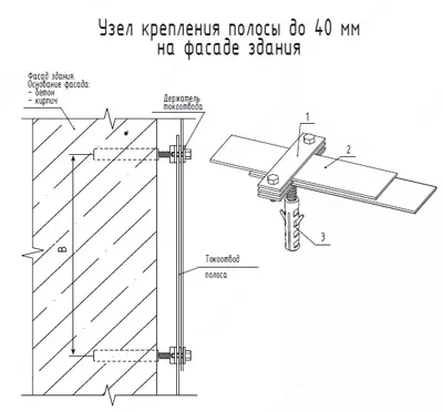 Держатель для полосы Оптом и розница