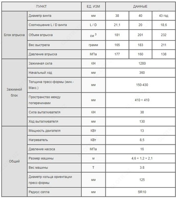 от 16 500 сум Услуга литья пластмасс на термопластавтомате Литьё изделий