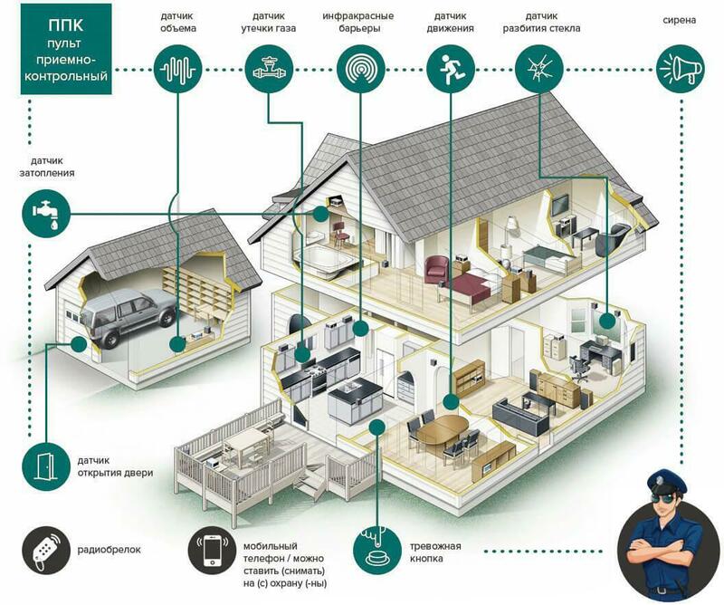 Ajax xavfsizlik tizimi