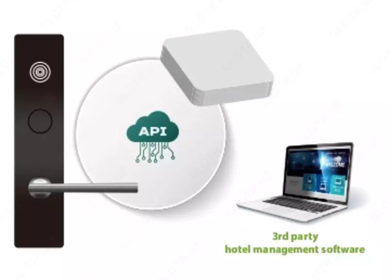 API ZKTeco для интеграции с PMS - 200 000 сум