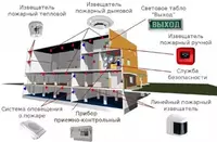 Yong'in tizimlarini loyihalash aps