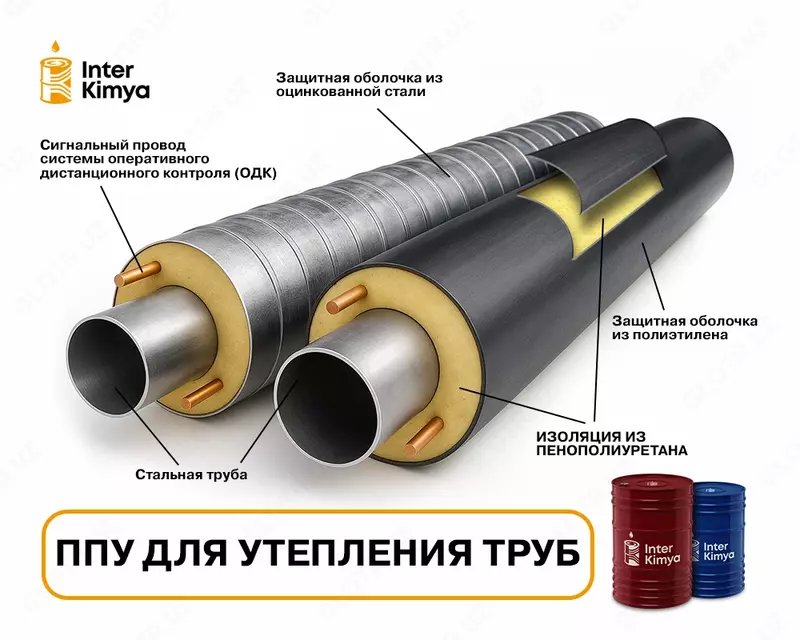 ППУ система для утепления труб