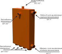 Suv isitgichlar uchun ontadan olingan idish (4 ta)