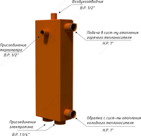 Suv isitgichlar uchun ontadan olingan idish (2 ta)