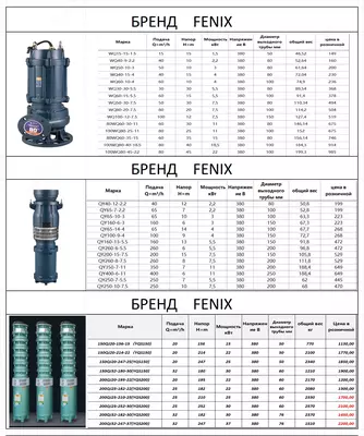 80WQ40-9-2.2 FENIX ЭЛЕКТРИЧЕСКИЙ ПОГРУЖНОЙ НАСОС С ГАРАНТИЕЙ - 1 905 980.8 сум / шт.