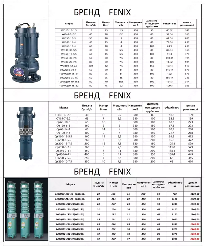 {0} so'mdan 80WQ50-10-3 FENIX ELEKTR NASOSI KAFOLATLI