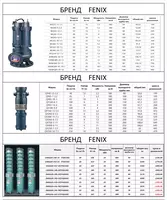 {0} so'mdan 100WQ80-45-22 FENIX ELEKTR NASOSI KAFOLATLI