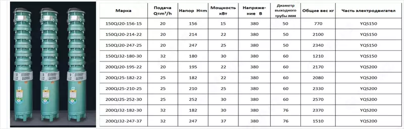от {0} сум 150QJ20-156-15 FENIX СКВАЖИНЫ ПОГРУЖНОЙ НАСОС С ГАРАНТИЕЙ