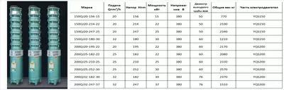 13 460 989.4 сум / шт. 150QJ20-156-15 FENIX СКВАЖИНЫ ПОГРУЖНОЙ НАСОС С ГАРАНТИЕЙ