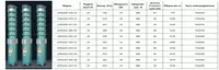 от {0} сум 200QJ32-247-37 FENIX СКВАЖИНЫ ЭЛЕКТРИЧЕСКИЙ ПОГРУЖНОЙ НАСОС С ГАРАНТИЕЙ