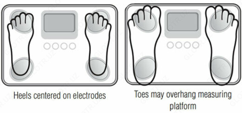Вecы-aнaлизaтoры состава тела Tanita BC-730