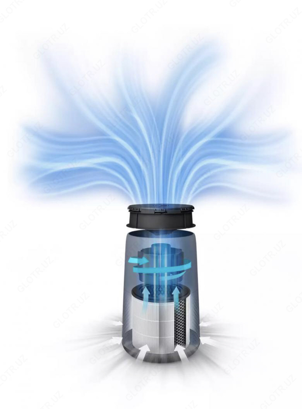 Очиститель воздуха Philips AC0830/10 - TECHNOHOUSE