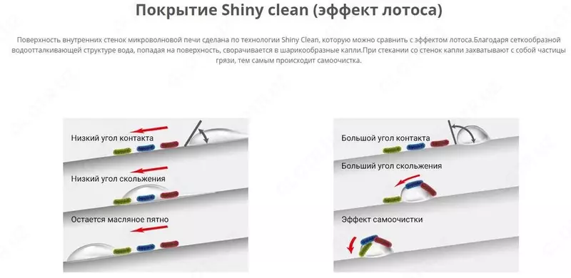 Микроволновая печь WINIA Korea