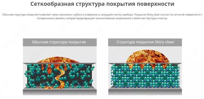 Микроволновая печь WINIA Korea