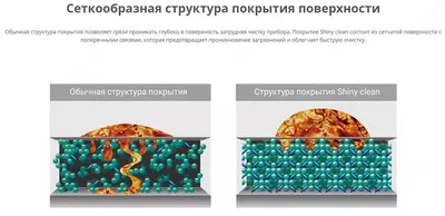980 000 сум / шт. Микроволновая печь WINIA Korea