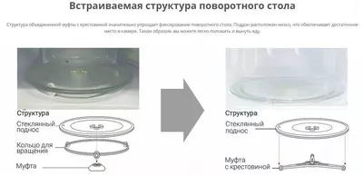 Микроволновая печь WINIA Korea Оптом и розница